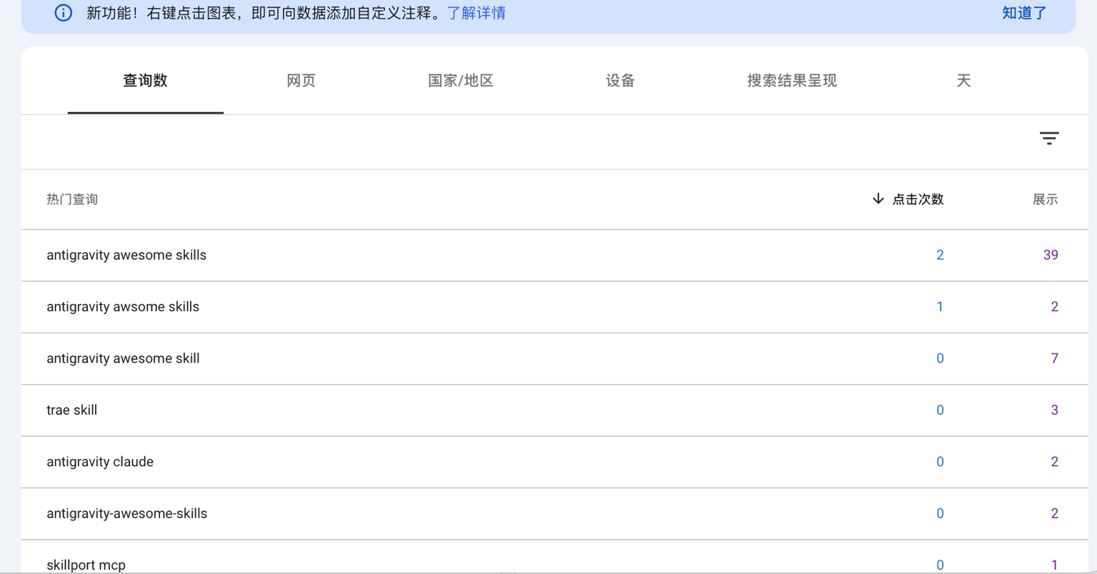 Google Search Console：效果概览