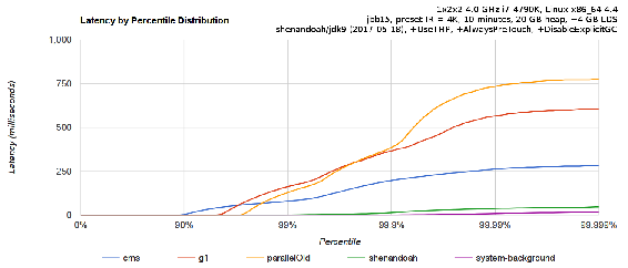垃圾收集特性对比