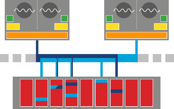 现代多处理器系统